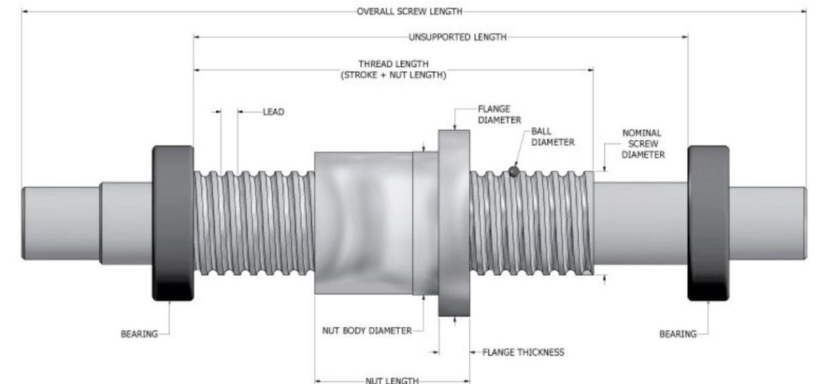 Ball Screw Repairs		 (Demo)