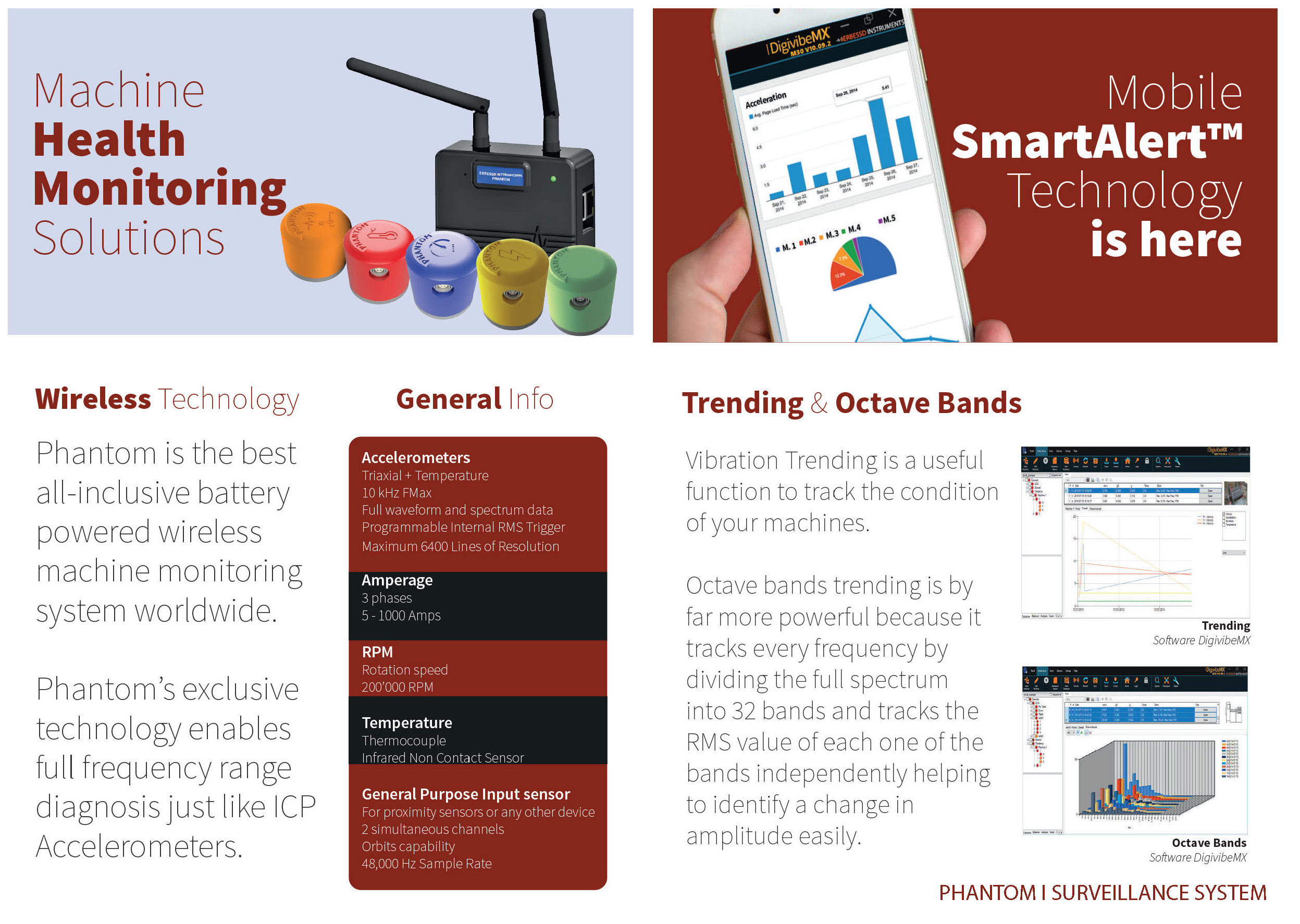 all-inclusive battery powered wireless machine monitoring system