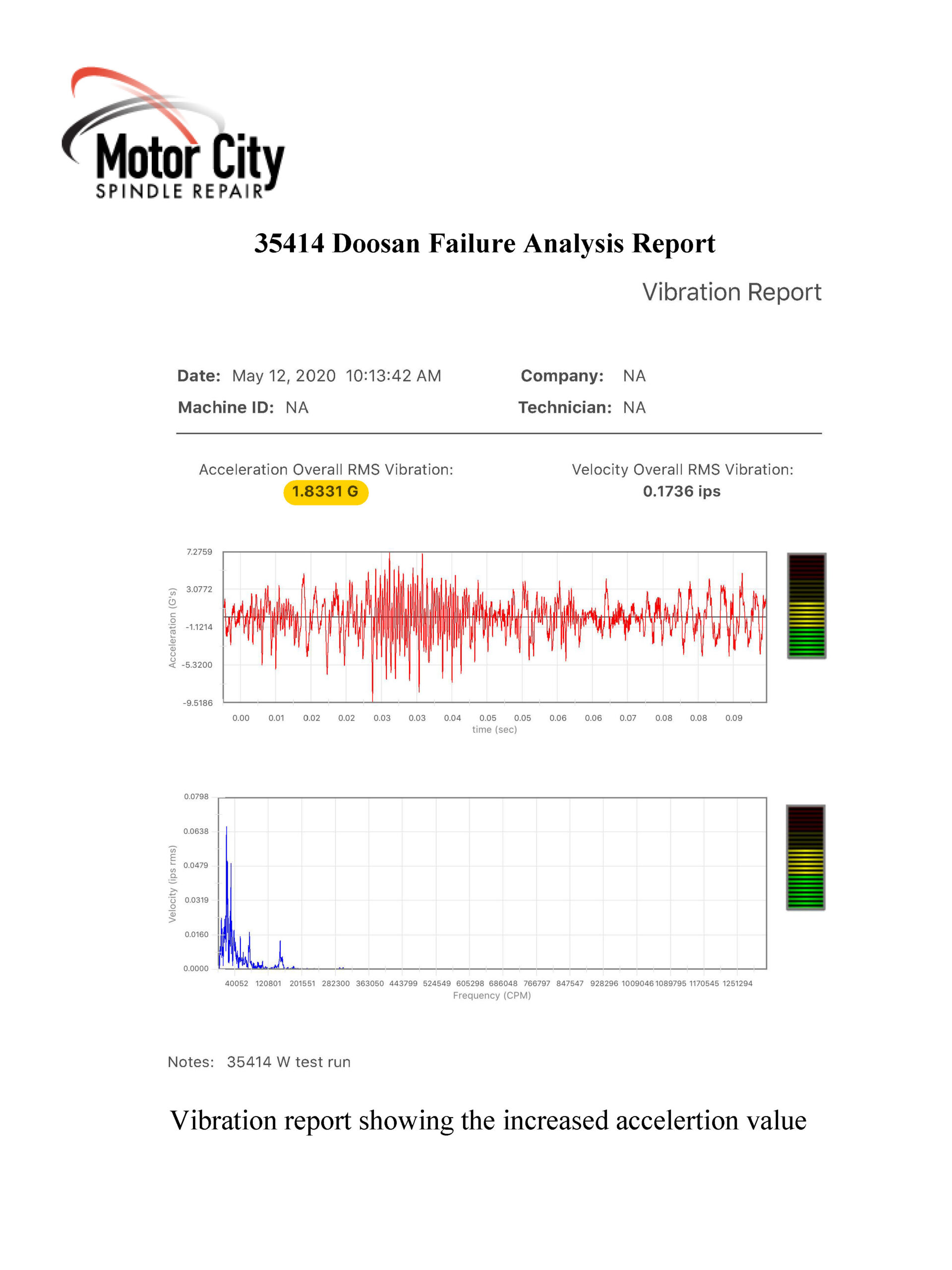 Spindle Failure Causes and the Spindle Repair Process - GCH Tool